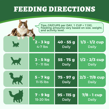 Wellix 63.5Oz Hairball Control Cat Food, High Protein Grain Free Dry Cat Food with Fresh Chicken, Fresh Bone-In Chicken & Chicken Liver, No Artificial Attractants